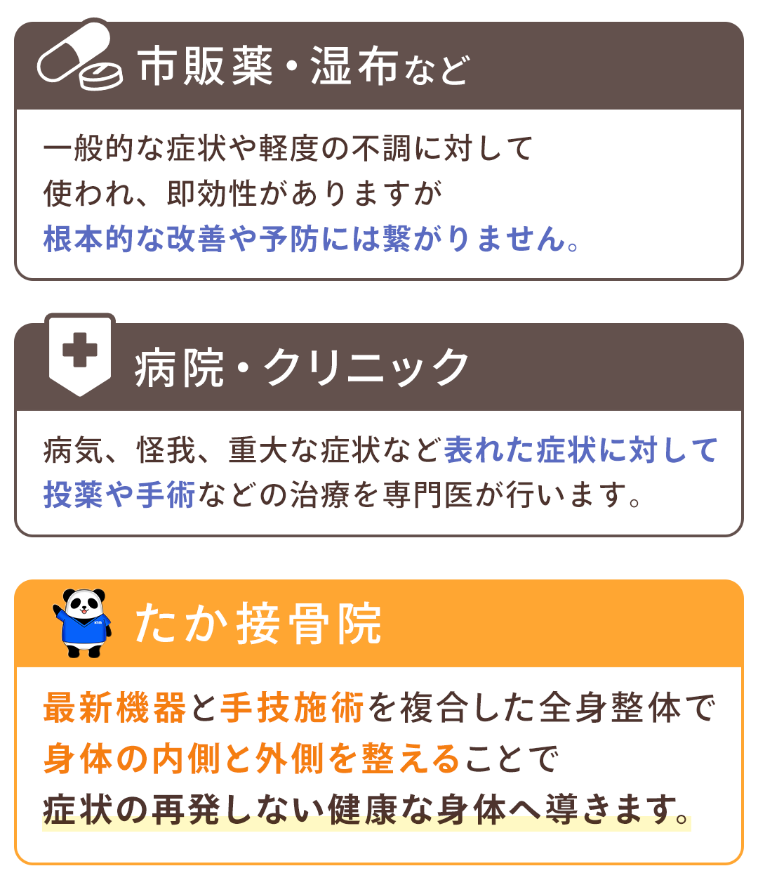 当院と病院と薬の違い